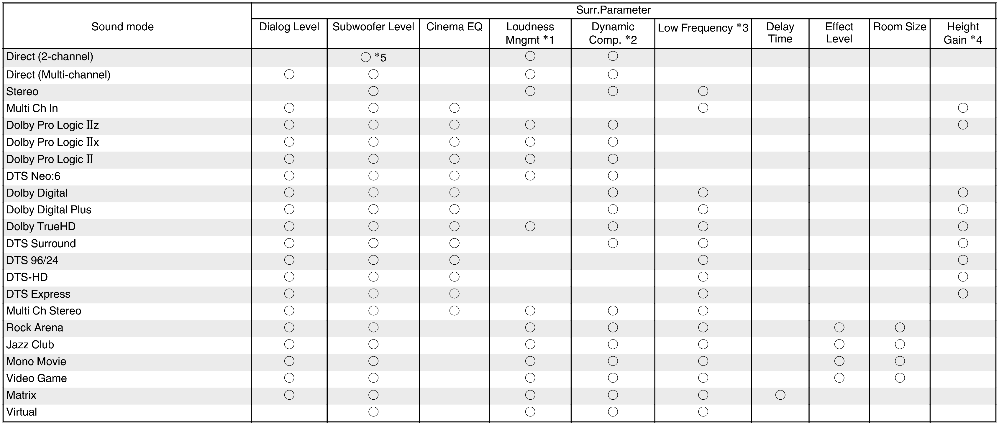 S modes & S parameters1 (non-page)_S700W_E3